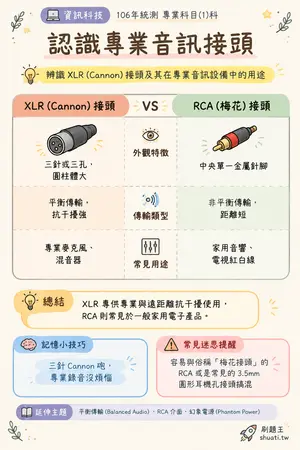 AI 記憶小卡