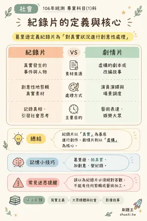 AI 記憶小卡