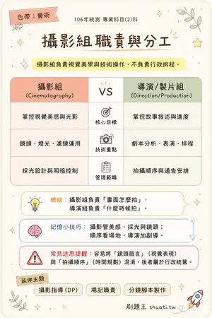 AI 記憶小卡