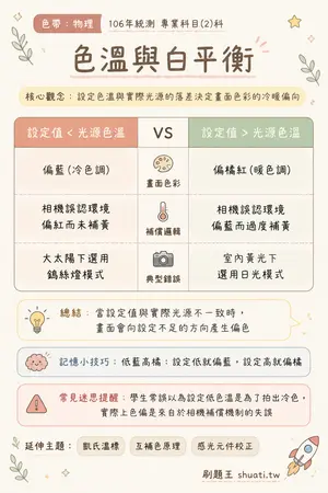 AI 記憶小卡