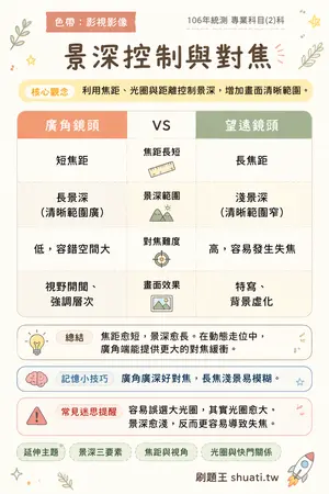 AI 記憶小卡
