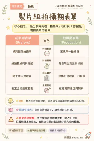 AI 記憶小卡