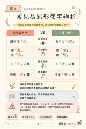AI 記憶小卡