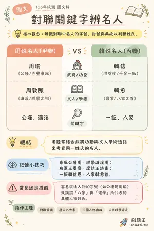 AI 記憶小卡