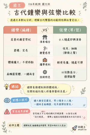 AI 記憶小卡