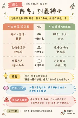 AI 記憶小卡
