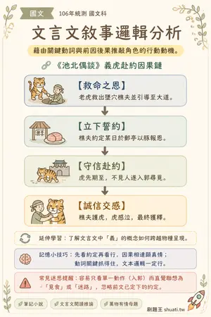 AI 記憶小卡