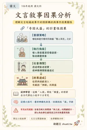 AI 記憶小卡