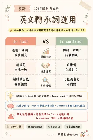 AI 記憶小卡