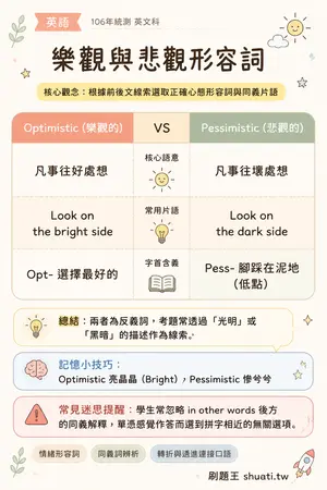 AI 記憶小卡