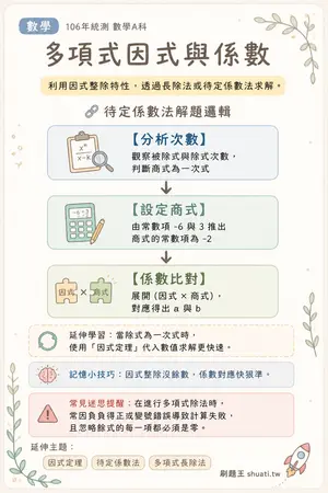 AI 記憶小卡