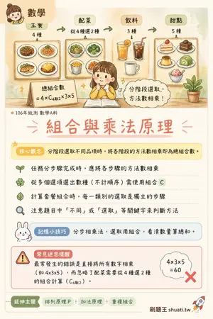 AI 記憶小卡