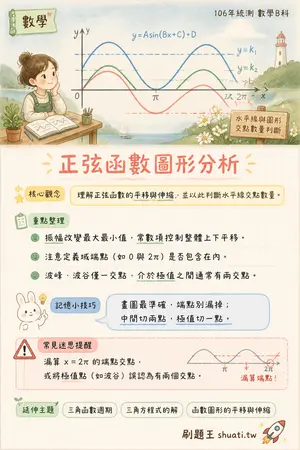 AI 記憶小卡