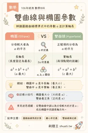 AI 記憶小卡