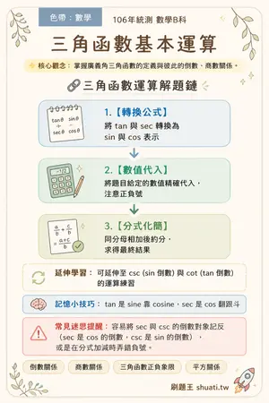 AI 記憶小卡