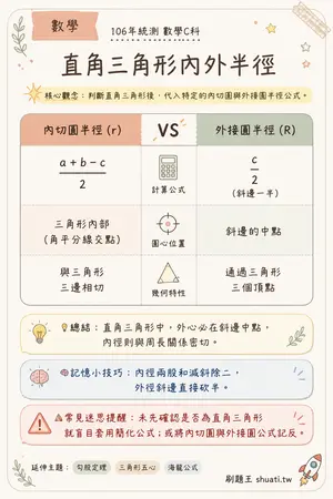 AI 記憶小卡
