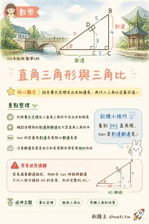 AI 記憶小卡