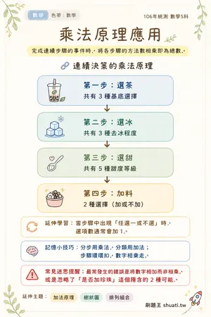 AI 記憶小卡