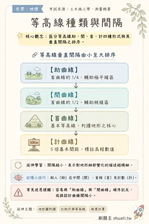 AI 記憶小卡
