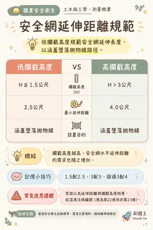 AI 記憶小卡