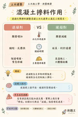 AI 記憶小卡