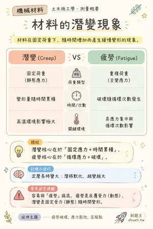 AI 記憶小卡