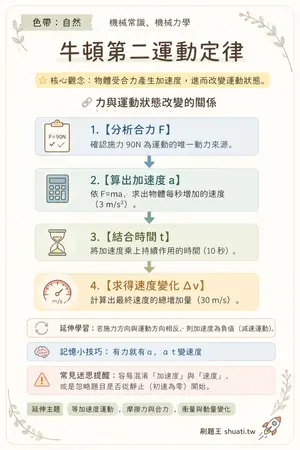 AI 記憶小卡