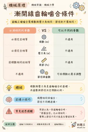AI 記憶小卡