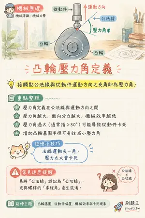 AI 記憶小卡