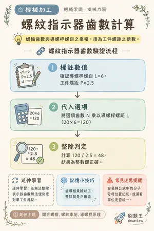 AI 記憶小卡