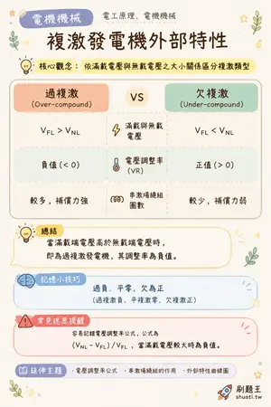 AI 記憶小卡