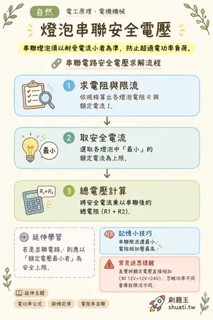 AI 記憶小卡