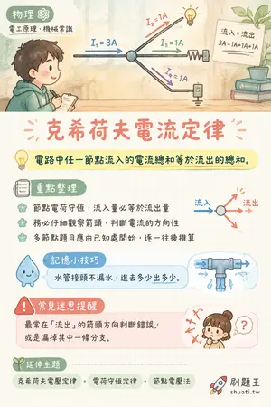 AI 記憶小卡