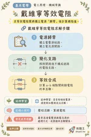 AI 記憶小卡