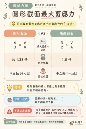 AI 記憶小卡