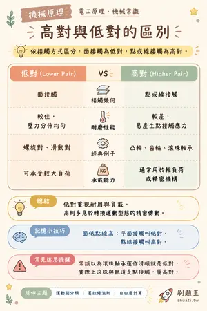 AI 記憶小卡