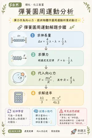 AI 記憶小卡