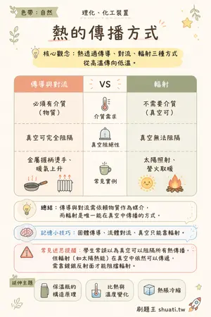 AI 記憶小卡