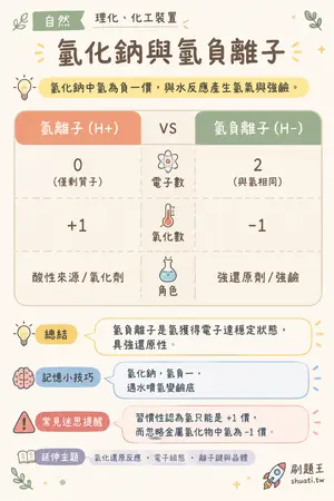 AI 記憶小卡