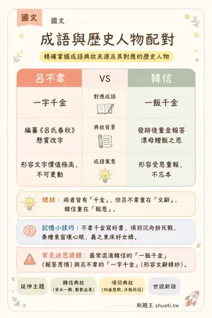 AI 記憶小卡
