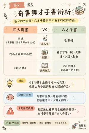 AI 記憶小卡