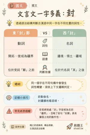 AI 記憶小卡