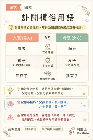 AI 記憶小卡