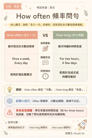 AI 記憶小卡