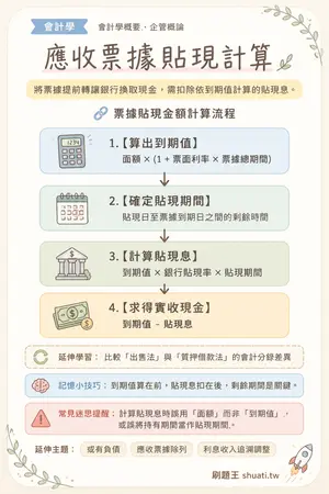 AI 記憶小卡