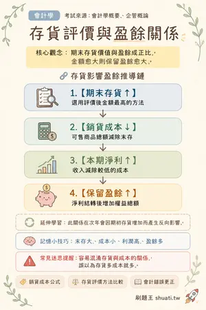AI 記憶小卡