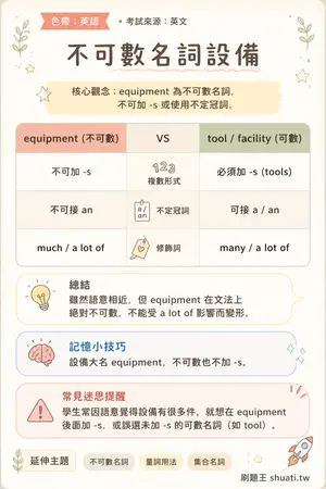 AI 記憶小卡