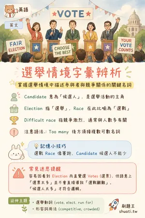 AI 記憶小卡