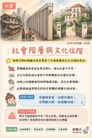 AI 記憶小卡
