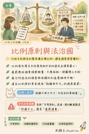 AI 記憶小卡